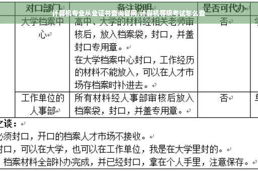 计算机专业从业证书查询官网,计算机等级考试怎么查