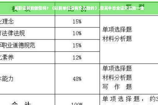 离职证明能做假吗？（以前单位没有交五险的）,假高中毕业证交五险一金