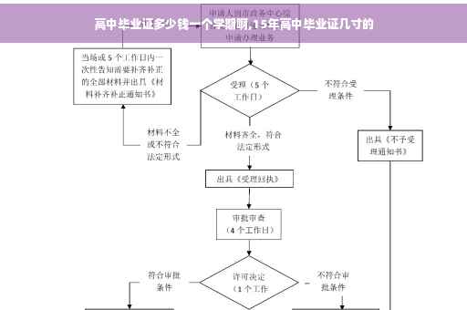 高中毕业证多少钱一个学期啊,15年高中毕业证几寸的