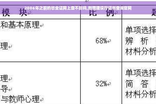 2006年之前的毕业证网上查不到吗,新疆建设厅证书查询官网