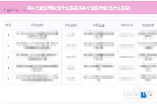 高中毕业证考察c是什么意思(高中毕业证考查c是什么意思)