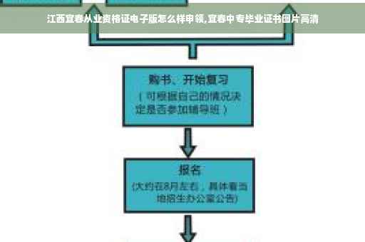江西宜春从业资格证电子版怎么样申领,宜春中专毕业证书图片高清