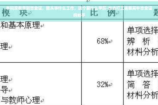 本科没有拿到毕业证，能从事什么工作，这个算什么学历-出去打工需要高中毕业证吗知乎