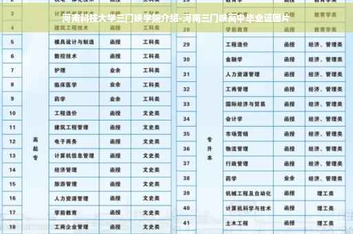 河南科技大学三门峡学院介绍-河南三门峡高中毕业证图片