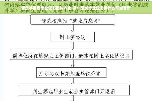 音乐学函授毕业证书图片大全,急！颁发毕业证书用什么背景音乐