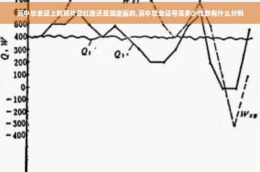 高中毕业证上的照片是红底还是蓝底版的,高中毕业证号是多少位数有什么分别