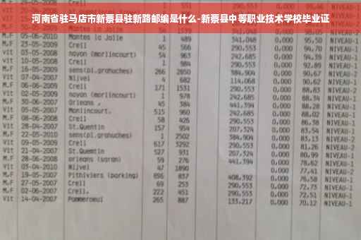 河南省驻马店市新蔡县驻新路邮编是什么-新蔡县中等职业技术学校毕业证