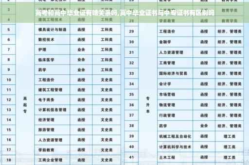 高考和高中毕业证有啥关系吗,高中毕业证书与中专证书有区别吗