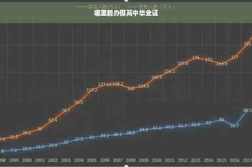 哪里能办假高中毕业证