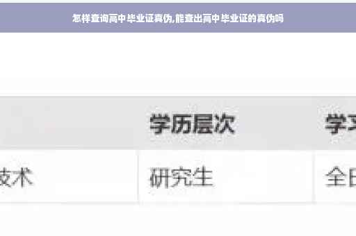 怎样查询高中毕业证真伪,能查出高中毕业证的真伪吗