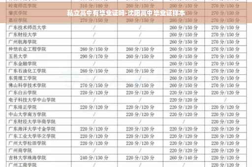 私立高中有毕业证吗-沈阳高中毕业证样本