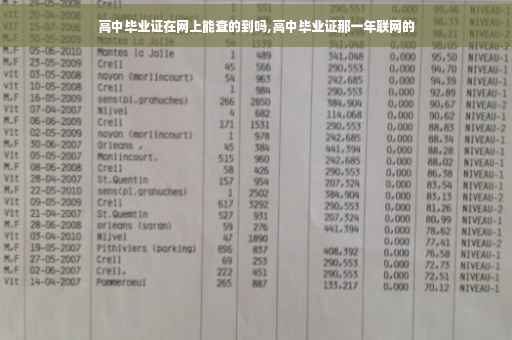 高中毕业证在网上能查的到吗,高中毕业证那一年联网的