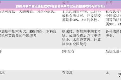 假的高中毕业证能报成考吗(假的高中毕业证能报成考吗有影响吗)