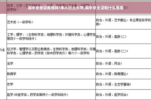 高中毕业证有用吗?本人已上大学,高中毕业证有什么用哦