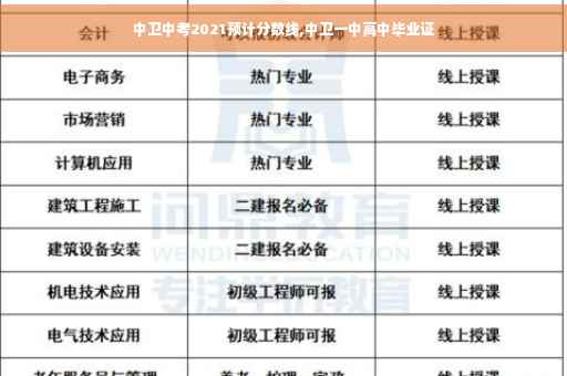 中卫中考2021预计分数线,中卫一中高中毕业证