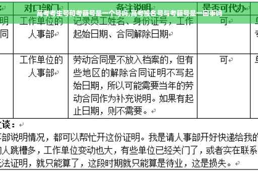 高考考生号和考籍号是一个号吗,高考报名号与考籍号是一回事吗