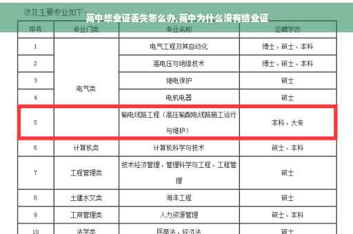 高中毕业证丢失怎么办,高中为什么没有结业证
