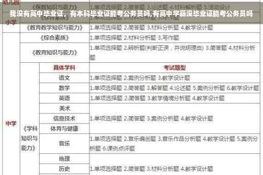 我没有高中毕业证，有本科毕业证能考公务员吗,有高中学籍没毕业证能考公务员吗