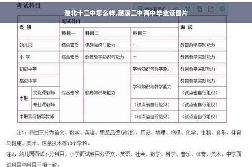 淮北十二中怎么样,濉溪二中高中毕业证图片
