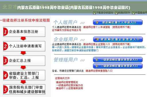 内蒙古五原县1998高中毕业证(内蒙古五原县1998高中毕业证图片)