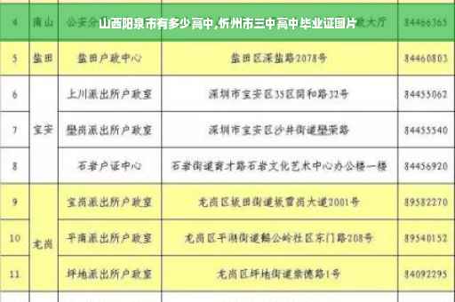 山西阳泉市有多少高中,忻州市三中高中毕业证图片