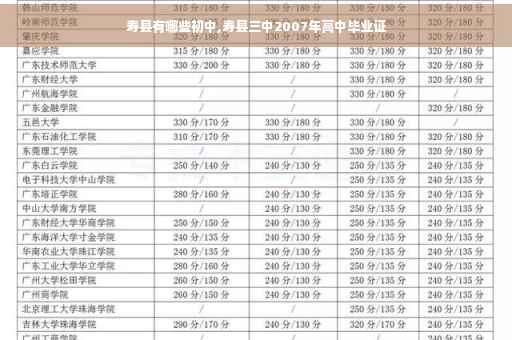 寿县有哪些初中,寿县三中2007年高中毕业证