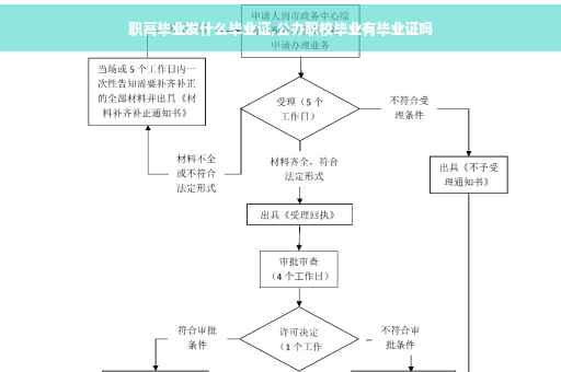 职高毕业发什么毕业证,公办职校毕业有毕业证吗
