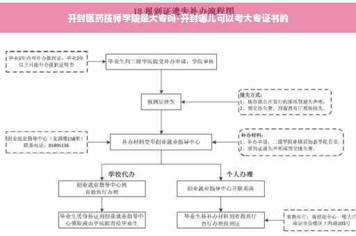 开封医药技师学院是大专吗-开封哪儿可以考大专证书的