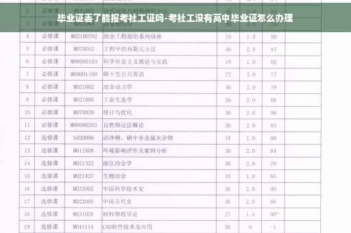 毕业证丢了能报考社工证吗-考社工没有高中毕业证怎么办理