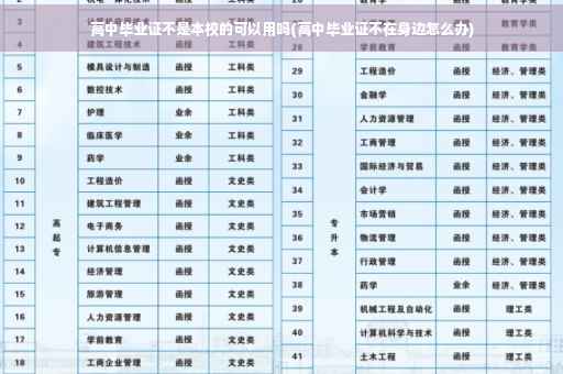 高中毕业证不是本校的可以用吗(高中毕业证不在身边怎么办)
