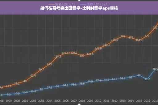 如何在高考完出国留学-比利时留学aps审核