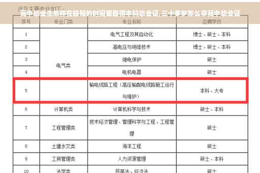 高中毕业生怎样在较短的时间里取得本科毕业证,三十多岁怎么拿高中毕业证