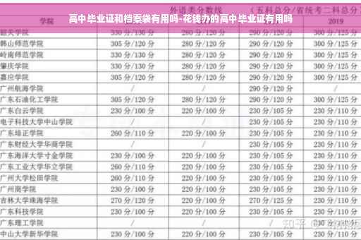 高中毕业证和档案袋有用吗-花钱办的高中毕业证有用吗