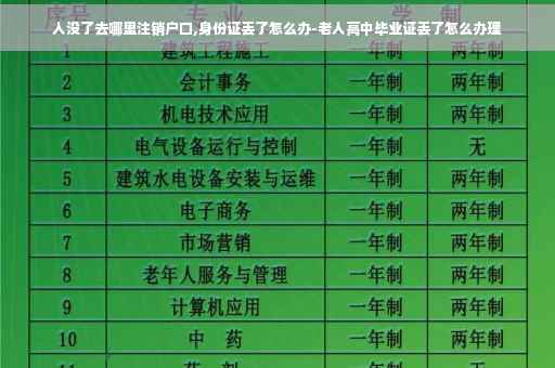 人没了去哪里注销户口,身份证丢了怎么办-老人高中毕业证丢了怎么办理