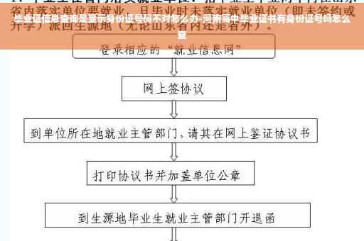 毕业证信息查询是显示身份证号码不对怎么办-河南高中毕业证书有身份证号吗怎么查