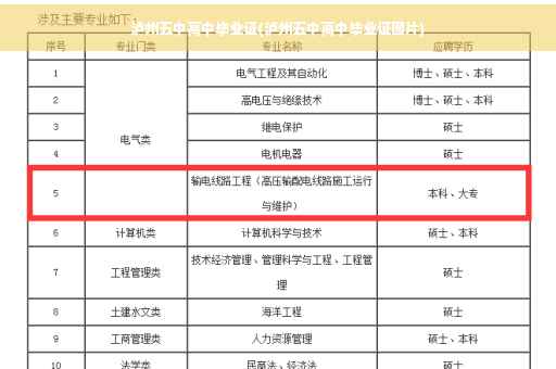 泸州五中高中毕业证(泸州五中高中毕业证图片)