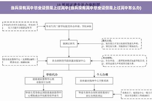 当兵没有高中毕业证但是上过高中(当兵没有高中毕业证但是上过高中怎么办)