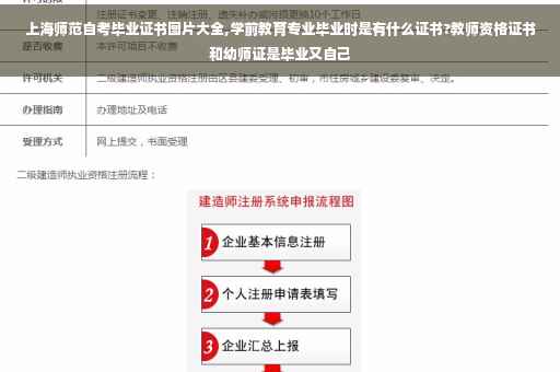 上海师范自考毕业证书图片大全,学前教育专业毕业时是有什么证书?教师资格证书和幼师证是毕业又自己