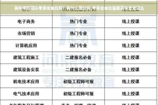 高中学历可以考事业单位吗？有什么建议吗,考事业单位需要高中毕业证么
