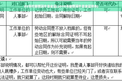 80年代新疆高中毕业证(2008年新疆高中毕业证样本)
