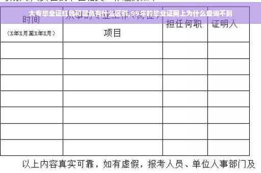 大专毕业证红色和蓝色有什么区别,99年的毕业证网上为什么查询不到