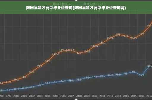 隆回县楚才高中毕业证查询(隆回县楚才高中毕业证查询网)