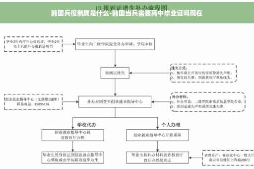 韩国兵役制度是什么-韩国当兵需要高中毕业证吗现在