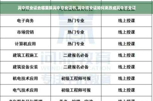 高中结业证去哪里换高中毕业证书,高中结业证如何更改成高中毕业证