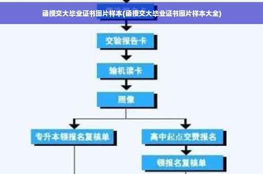 函授交大毕业证书图片样本(函授交大毕业证书图片样本大全)