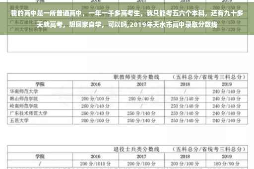 我的高中是一所普通高中，一年一千多高考生，就只能考五六个本科，还有九十多天就高考，想回家自学，可以吗,2019年天水市高中录取分数线