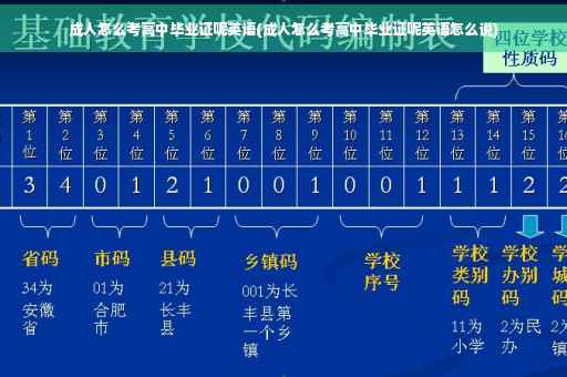 成人怎么考高中毕业证呢英语(成人怎么考高中毕业证呢英语怎么说)