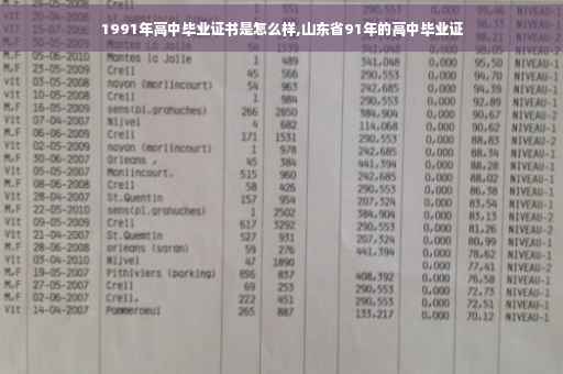 1991年高中毕业证书是怎么样,山东省91年的高中毕业证