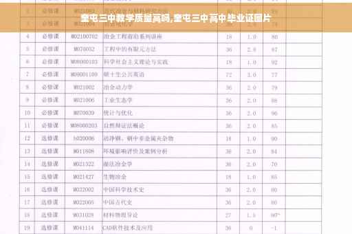 奎屯三中教学质量高吗,奎屯三中高中毕业证图片