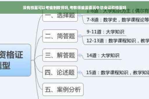 没有档案可以考编制教师吗,考教师编需要高中毕业证和档案吗